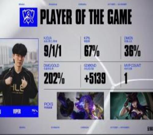 谁言天地宽！Viper凭借女警的亮眼表现拿下本局比赛MVP！