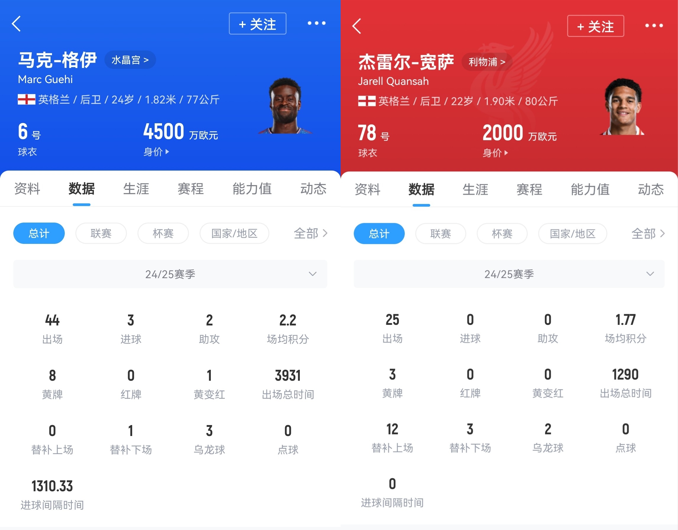 升级后防！利物浦准备求购格伊，球员身