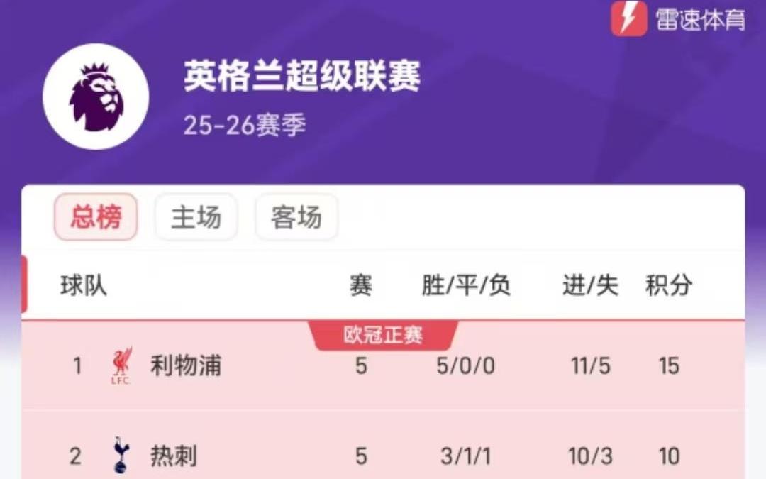 英超积分榜：曼联多赛一场升至第九，切尔西第六仅领先1分