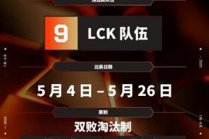 GEN冠军直邀电竞世界杯LCK并非两个名额HLE等队全程双败