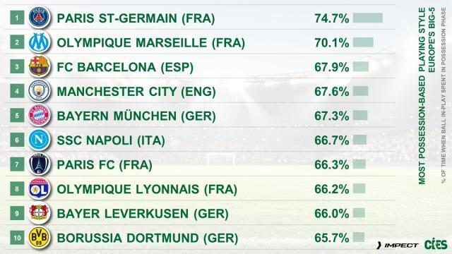 “农民联赛”变身高大上曼联成了豪