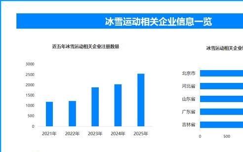寒假经济新图景：从季节性消费到全链条生态重构