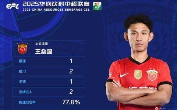 王燊超荣获中超第29轮最佳球员