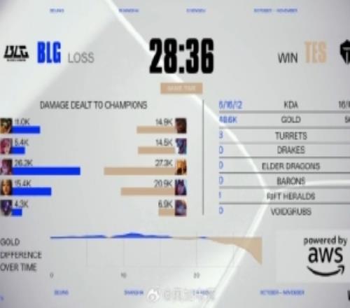 解说米勒：奶油鸡扳回一局blg不会来手换打野吧