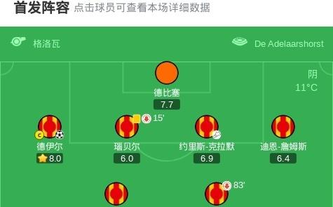 维拉客场12前进之鹰，苏雷、德伊尔破