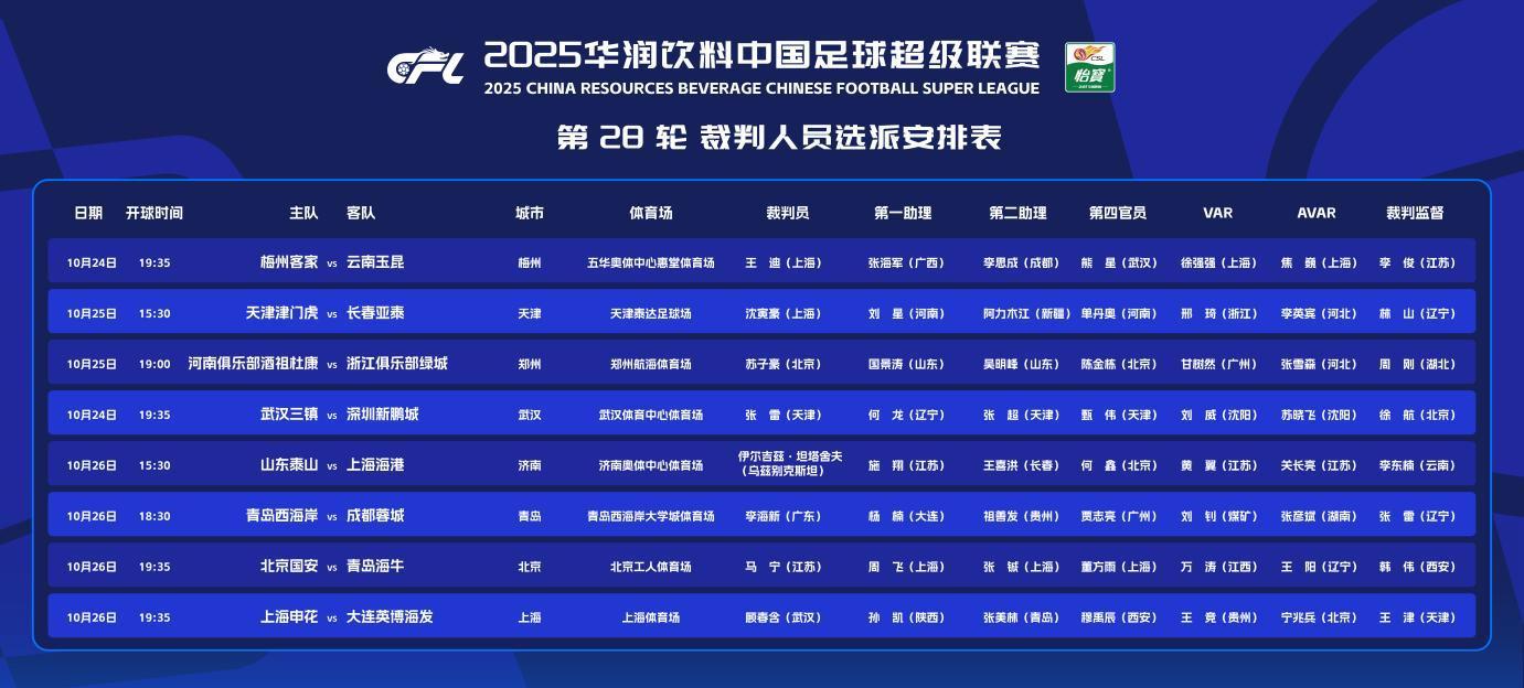 中超第28轮裁判选派：外籍裁判执哨泰山队战上港，马宁回归吹国安