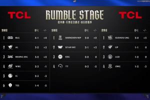 登峰组首轮较量结束：BLG、AL包揽前二，iG、TES暂列倒二、倒一