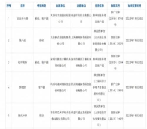 11月国产+进口游戏版号下发！星际理想国硅基宇宙等游戏过审