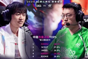 中路伤害占比TOP5：Xiaohu第一；Angel第三；Knight第四