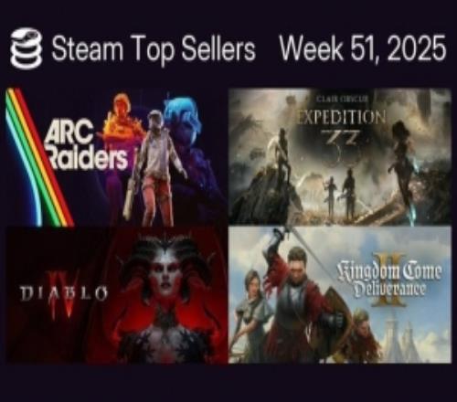 Steam一周销量排行：SteamDeck掌机夺冠《光与影》第三