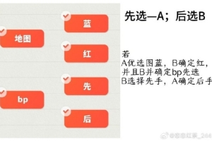 圈内人爆料LPL新赛季BP：原本tj还想引用Dota队长模式 中道奔殂了