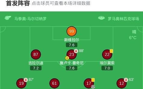 罗马20萨索洛，夸迪奥科内破僵，苏莱传射建功