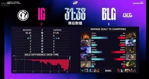 宫野革命再开！超话热议BLG不敌iG：打野还笑！给我换北川！野辅指挥决策是人？