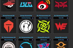 从目前的比赛来看，LPL有哪些队伍与实际分组实力不相匹配的