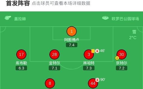 弗赖堡21逆转汉堡，马塔诺维奇、格里福点射破门