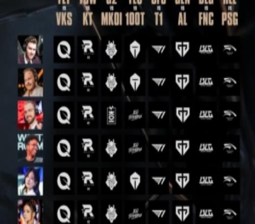 国外解说第二轮预测：所有人看好BLG胜FNC、GEN击败AL