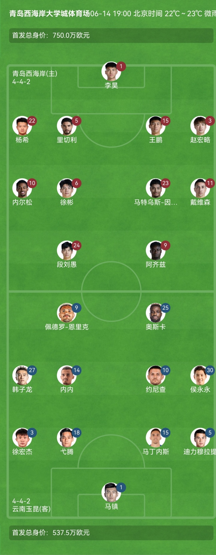 西海岸vs玉昆首发：徐彬、段刘愚先发