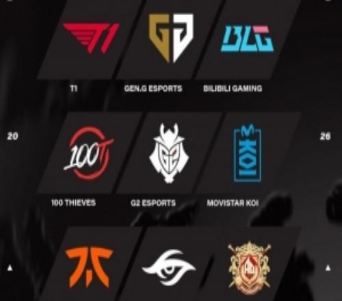 EWC官方发文：祝所有参加“瑞士轮”的EWC俱乐部合作伙伴好运