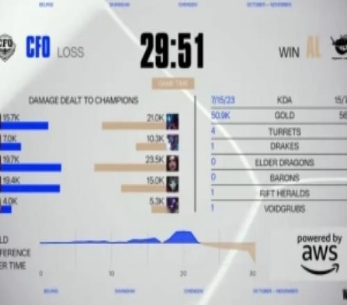 解说热议AL晋级：老枪蓝翔毕业的太地道了挖进淘汰赛