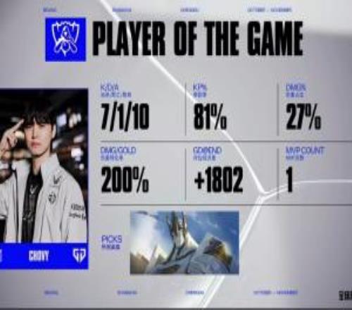 大超！！！Chovy加里奥完美表现斩获本场MVP！