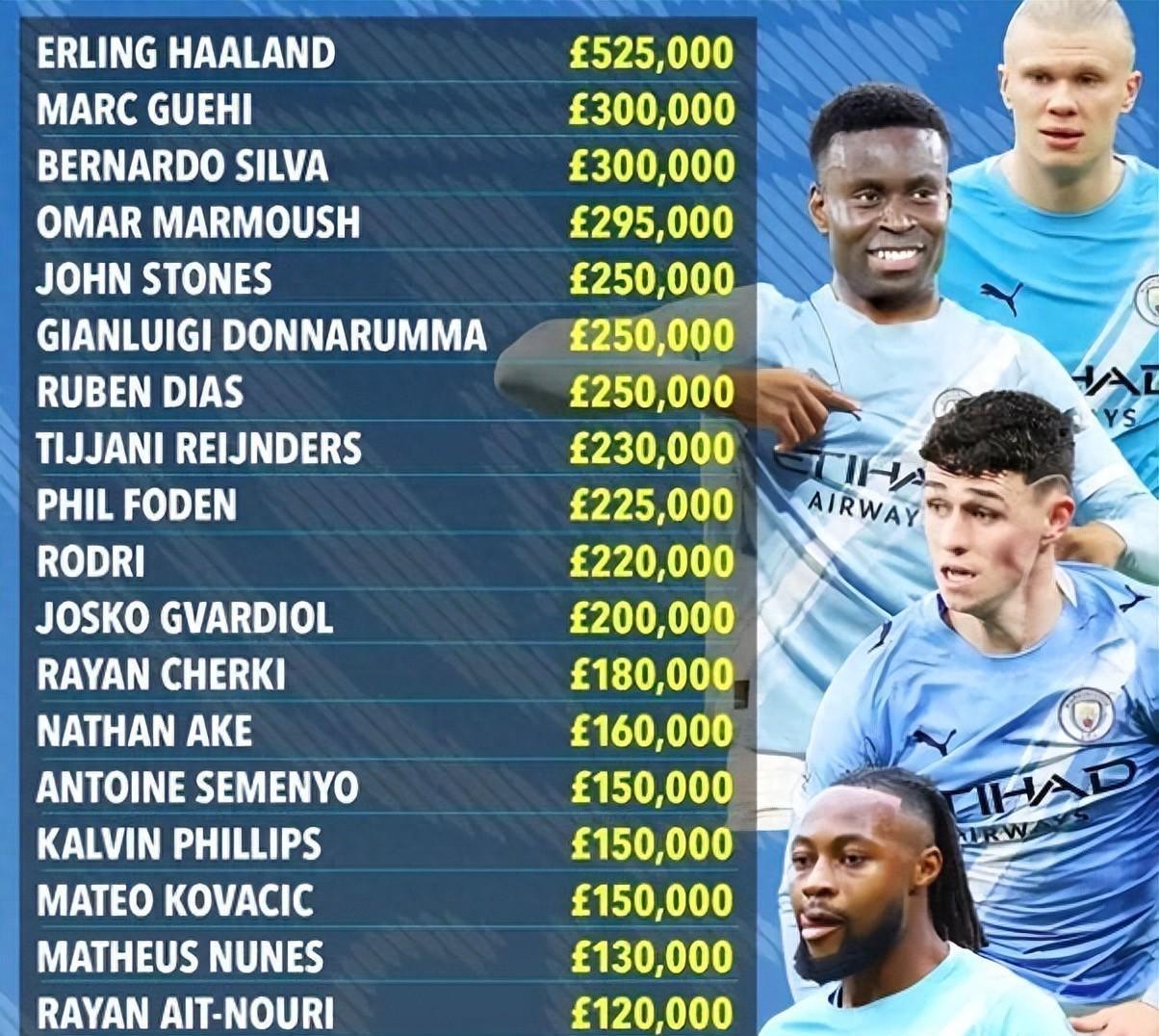 格伊“一飞冲天”：加盟曼城即成队内