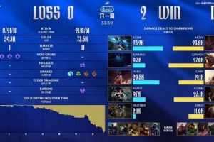 黄鸡“亡朝”了！NIP中单Care赛后发文：这唐完了