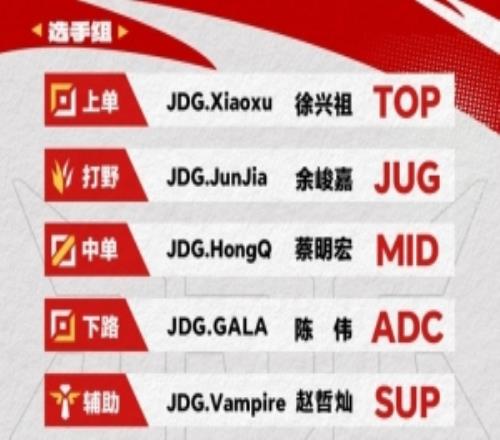 JDG官宣德杯名单：全首发出战CFO中野+Gala将首次组合亮相