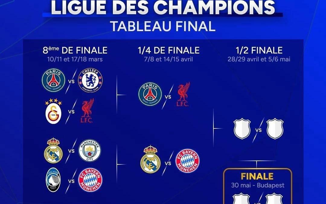 欧冠最新预测：皇马输拜仁巴萨赢马竞