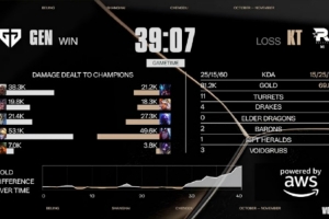 涵艺:如果今年TES能做到可能比21年EDG更吊LCK这都是什么怪物