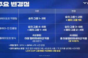 2026LCK CUP赛制更新：设立超级周BO5对决，教练开麦试用