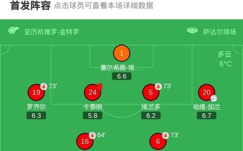 奥萨苏纳32逆转皇家奥维耶多，布季米尔梅开二度，维克托穆尼奥斯破门