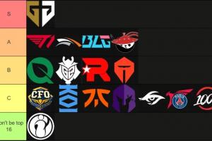 Jankos战队评级：T1、BLG为A级！G2、TES B级！IG不会进入瑞士轮！
