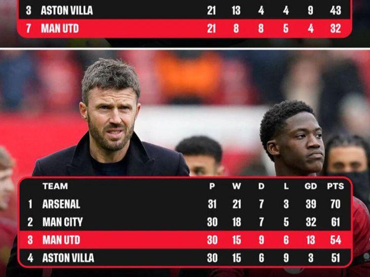 曼联打好两场即可进欧冠！卡里克仍非