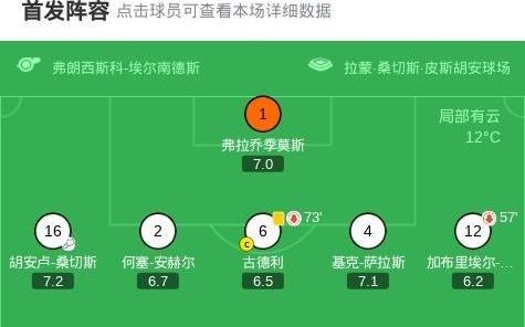 塞维利亚21逆转毕尔巴鄂竞技，阿科亚当斯点射破门，佩克费尔南德斯建功