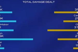 都给Smash磕一个吧！Smash芸阿娜兜底狂轰40.6K伤害