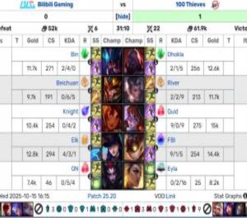 怎么都有人90超神昨日Quid面对左手打出90战绩超神今日小奶油超神