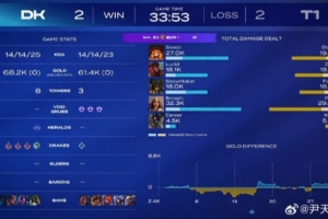 DK让二追二！管泽元：卧槽太激情了DK追！