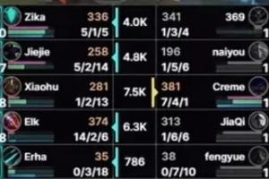 Chovy来了都赢不了！Creme第五局队友：16亚飞！假赛蝎子！伤害感人的凯南