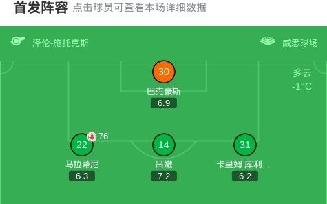 霍芬海姆20云达不莱梅，普拉斯建功，普罗梅尔锦上添花