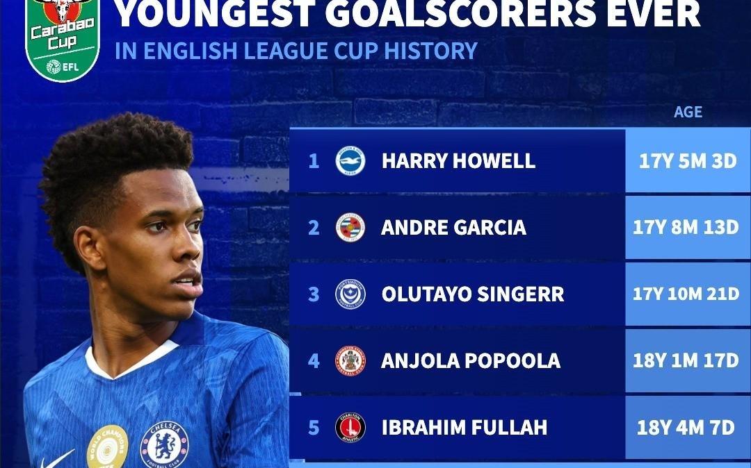 18岁，埃斯特旺与恩瓦内里排英联杯历