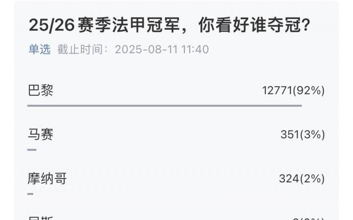 超10万吧友参与!五大联赛冠军预测揭晓:利物浦巴萨国米拜仁巴黎