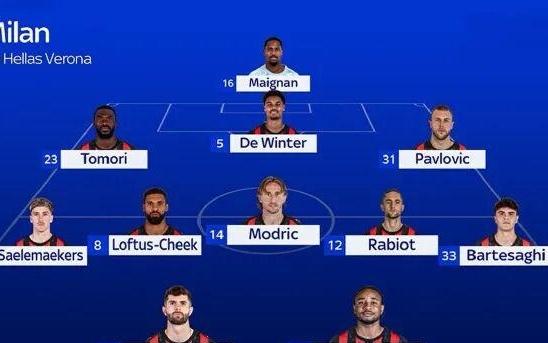 预告丨早场迎战维罗纳，预测首发出炉