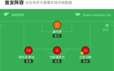 克雷莫内塞22卡利亚里，丹尼斯约翰森打破僵局，特雷皮扳平