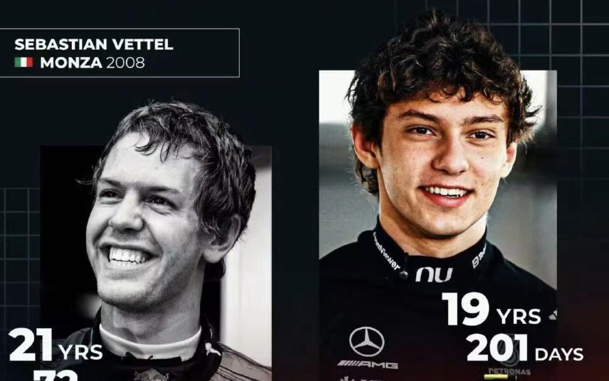 安东内利破瓦特尔纪录！中国站正赛排序出炉