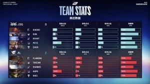 JDG粉丝怒喷Xun表现：这把pog不给彭立勋绝对黑幕！不要虐待ad了