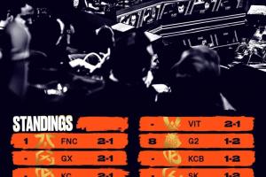 LEC首周积分榜：六队21并列第一G212第七LR03垫底