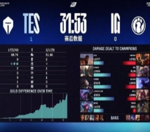 解说米勒：tes纯在虐啊ig看起来没什么准备