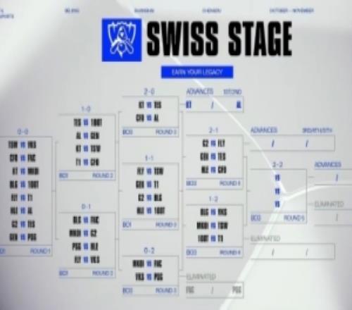给人整不自信了Rita看抽签BLG对阵VKS：打vks的话应该