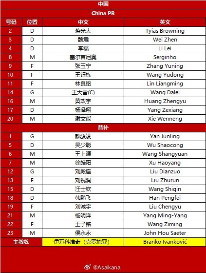 2026年美加墨世界杯亚洲区预选赛中国vs巴林首发名单