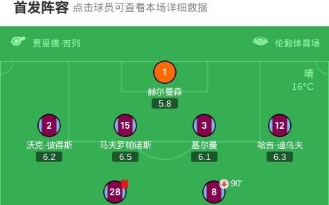 热刺客场30十人西汉姆联，贝里瓦尔传